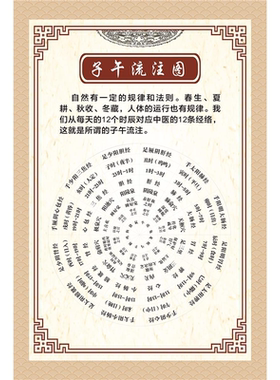 子午流注中医对照表五行阴阳八卦养生馆装饰图墙贴挂画自粘大海报