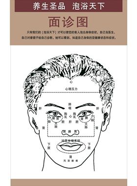 养生馆面诊图海报展板面诊反射区面诊图面诊九种中医体质辨识墙贴