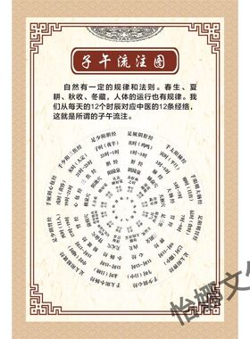 子午流注中医对照表五行阴阳八卦养生馆装饰图墙贴挂画自粘大海报