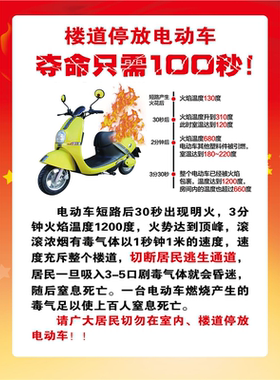 电动车电瓶车充电安全管理规定注意事项火灾防范消防知识宣传海报