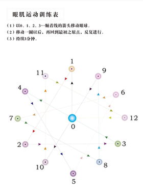 眼肌运动训练挂图增视图视力海报挂画儿童近远视表图眼保健操墙贴