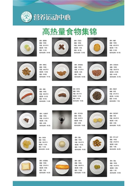 中医养生常见食物热量对照表海报宣传画广告贴图片挂画图