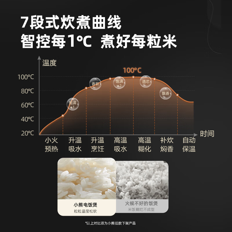 小熊电饭煲家用多功能陶瓷油3升电饭锅2一3一4人煲汤粥旗舰店正品