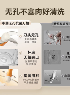 小熊绞肉机家用电动多功能全自动搅拌机料理机绞馅机官方新款小型
