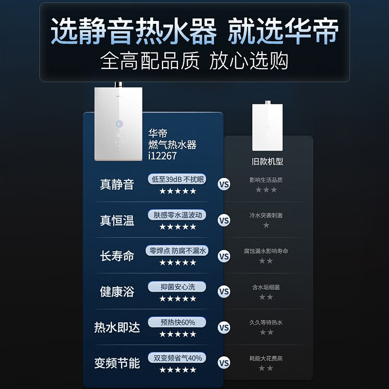 【新品】华帝燃气热水器i12267一级静音恒温家用天然气零冷水燃气 - 图1