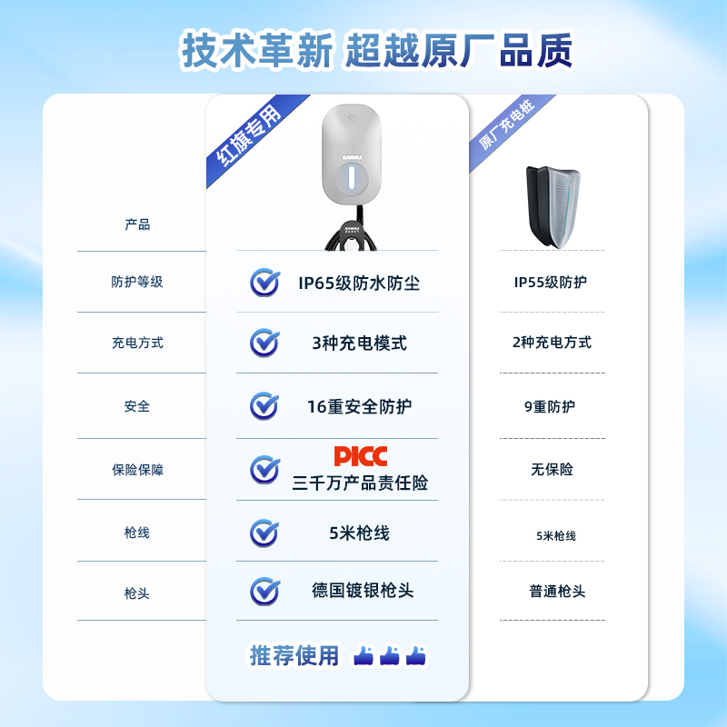 红旗充电桩E-HS9/E-HS3通用新能源电动汽车户外7kw家用充电枪器