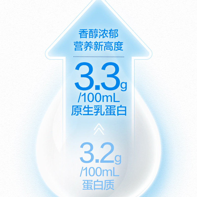 4月伊利舒化低脂/脱脂无乳糖牛奶清仓学生宿舍整箱批发早餐搭档