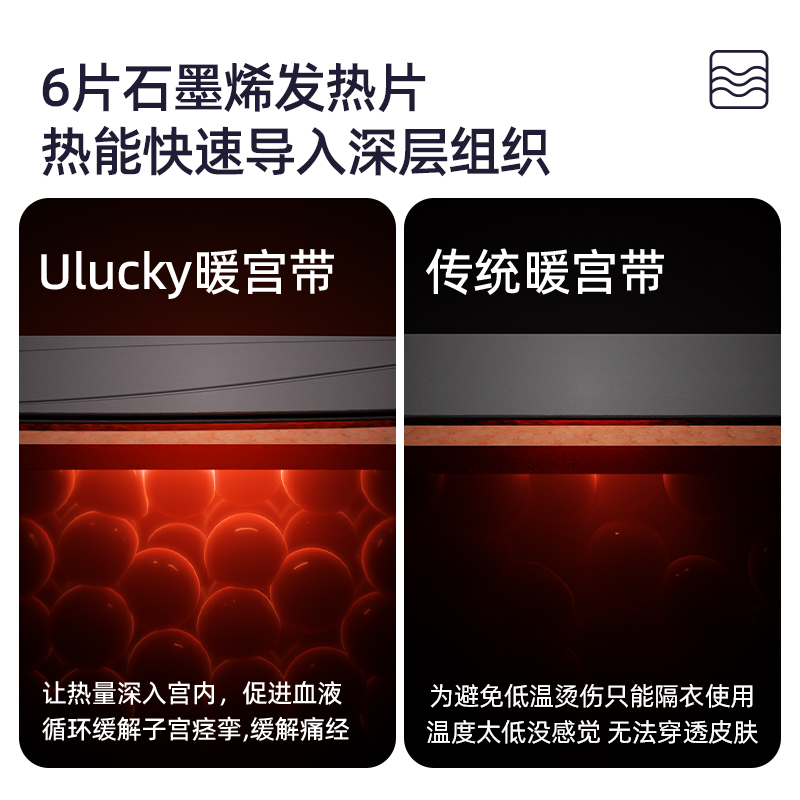 Ulucky灰绷带暖宫腰带大姨妈肚子疼神器痛经亲肤温灸缓解宫寒月经-图1