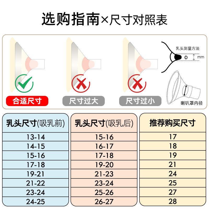 适配贝瑞克S1S2大小贝贝喜咪乐吸奶器配件喇叭罩升级款硅胶乳罩,淘宝优惠券,粉丝福利购,淘宝优惠卷