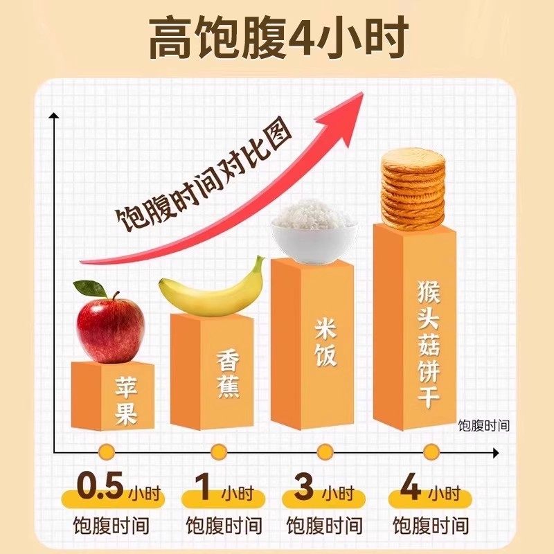 猴头菇养胃饼干官方旗舰店无糖无添加单独小包装孕妇可食早餐饼干,淘宝优惠券,粉丝福利购,淘宝优惠卷