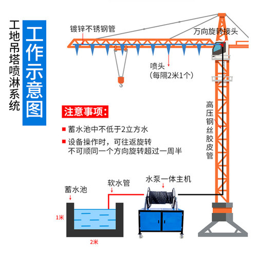 建筑工地塔吊喷淋设备喷水洒水高空喷淋塔环保除尘降尘降温喷雾机 - 图1