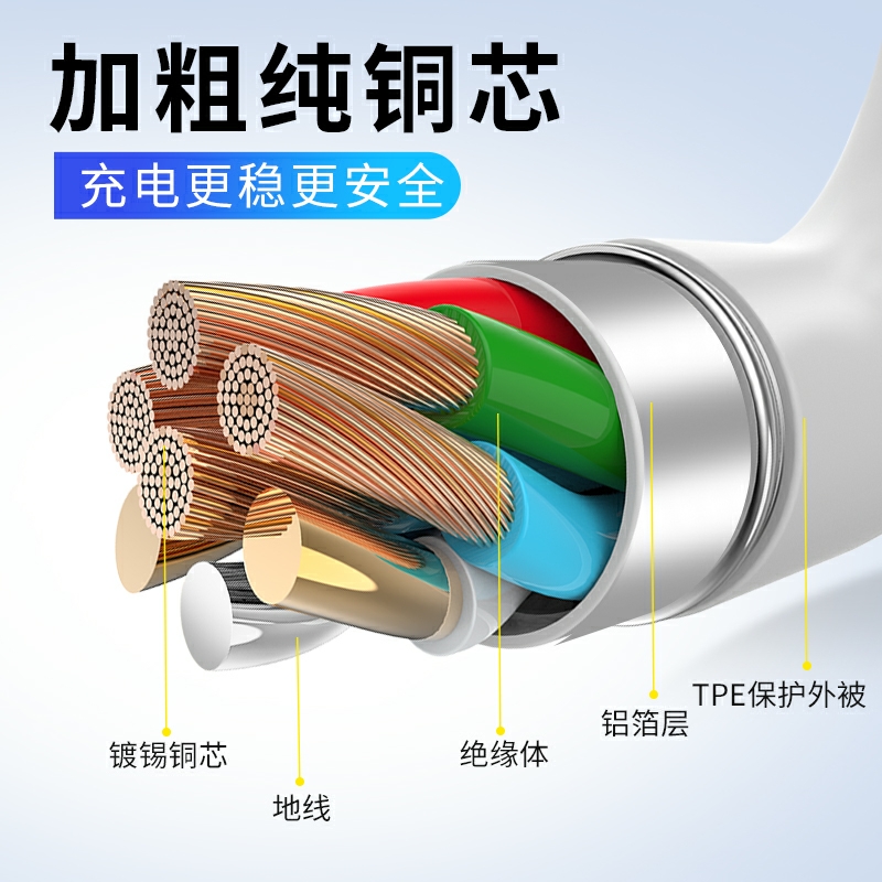 80W超级闪充安诗登适用OPPOFindX6充电器findx6手机充电插头findx6pro充电器闪充FindX6Pro充电头加长2米线