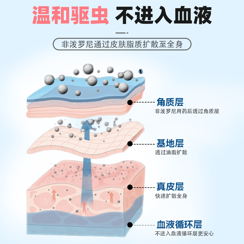 猫咪驱虫药体内外一体外驱虫滴剂宠物勋迪狗狗跳蚤蜱虫非泼罗尼 - 图1