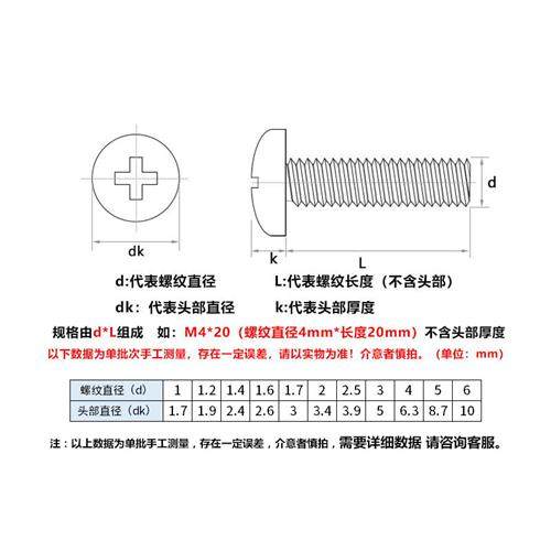 PM镀黑圆头螺丝钉十字盘头机牙螺钉机丝M4M5*5x7x9x10x12x20-50 - 图1