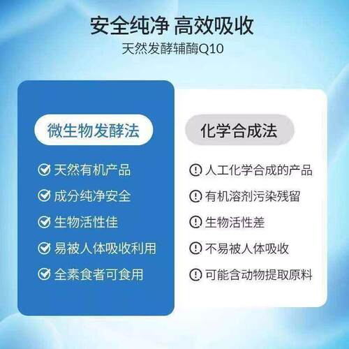 Doctor's Best金达威高吸收辅酶Q10心脏能量支持 - 图3