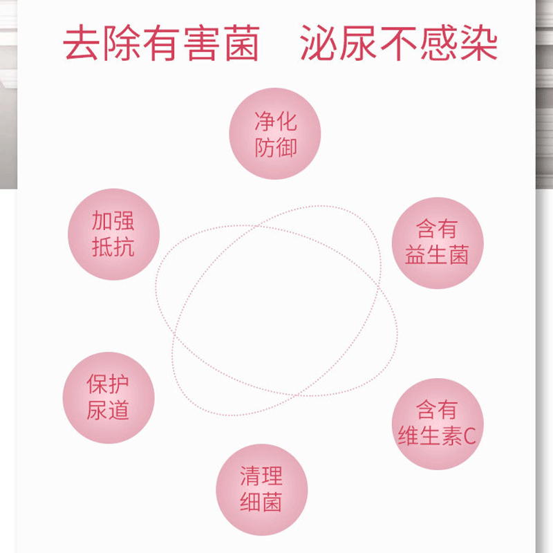 AZO女性私护益生菌蔓越莓精华维生素C清洁私处泌尿系统健康-图1