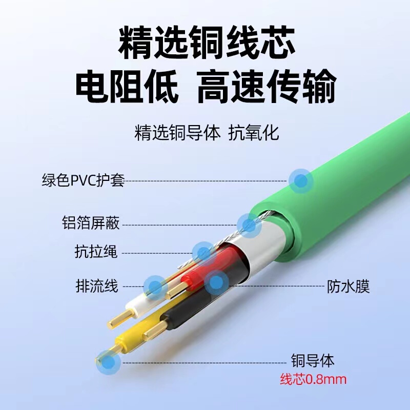 金山角KNX总线EIB总线BUS EIB2X2X0.8灯控多功能智能家居控制电线 - 图2