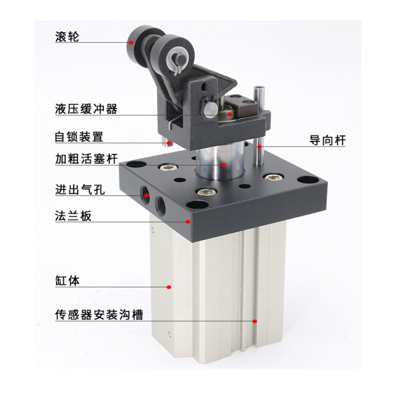 亚德客型气动阻挡气缸TWH/TWM20X15SL/25X15SK/32X20SLF/40X30SKF-图1