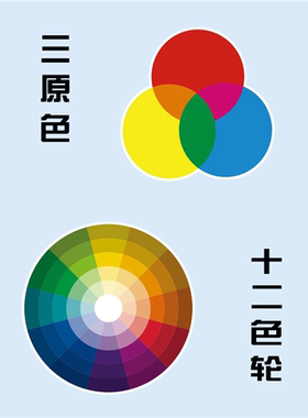 色相环24色标准相环海报三原色十二色轮展板色彩与心理分析表挂图