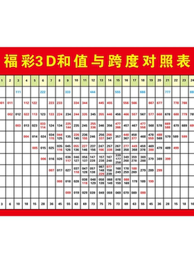 彩票站专用走势图海报福彩3D九宫图对照杀号卡福彩店用品精准