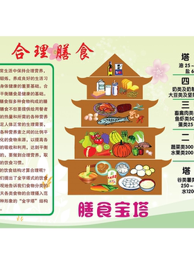 儿童膳食金字塔中国居民平衡膳食宝塔挂图蔬菜水果营养食物热量表