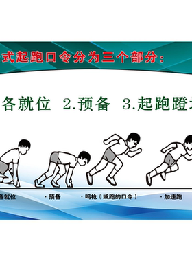 定制体育蹲踞式跳远动作步骤示意图海报展板挂画墙贴纸蹲踞式海报