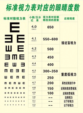 标准医用国际视力表对应的眼睛度数视力表小朋友家用测视力挂图
