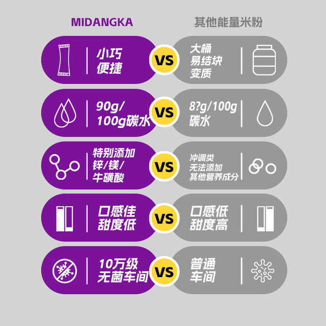 ຜົງເຂົ້າສານອາຫານ Midanka ເພີ່ມມວນກ້າມຊີ້ນ ແລະ ເສີມຄາບອນທີ່ມີຄຸນນະພາບສູງ