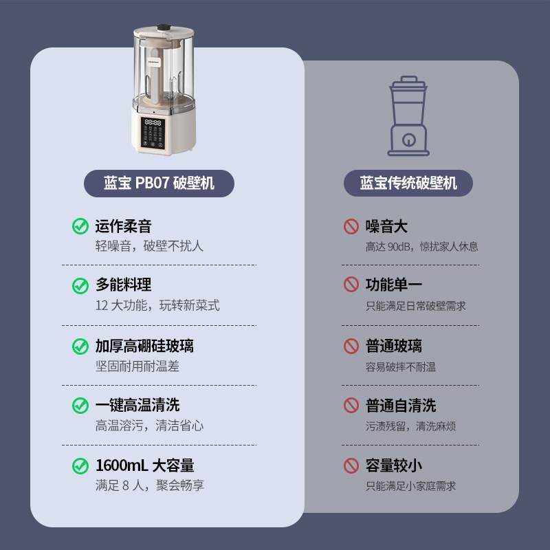 蓝宝PB07柔音破壁机家用加热全自动豆浆机非静音多功能料理机新款,淘宝优惠券,粉丝福利购,淘宝优惠卷