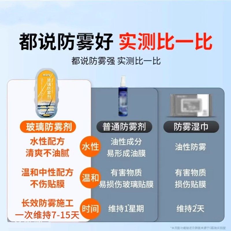 汽车后视镜倒车防雨水防雾剂膜喷下雨天车窗玻璃不沾水驱水擦神器,淘宝优惠券,粉丝福利购,淘宝优惠卷