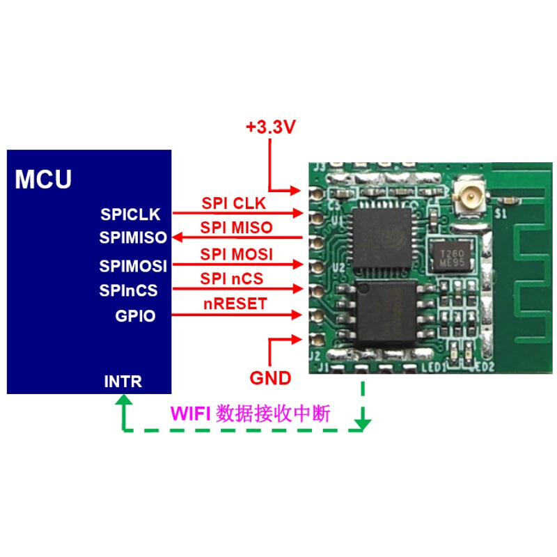 ESP8266WIFI模块高速SPI 串口WEB网页多链接音视频传输产品化验证 - 图0