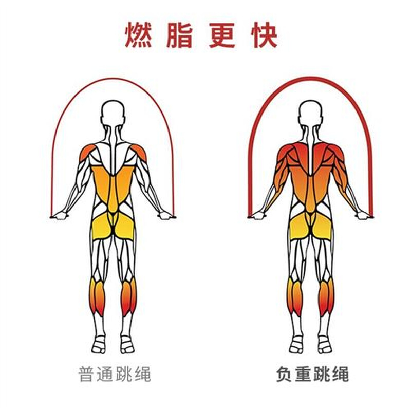 HereRope专业负重跳绳三合一套装燃脂减肥运动训练可拆卸钢丝绳-图0