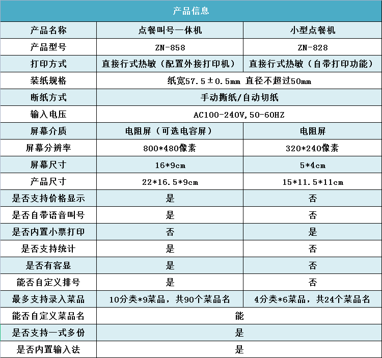 点餐机一体机餐饮饭堂面馆饭店点菜排号叫号机点单出单一体机-图0