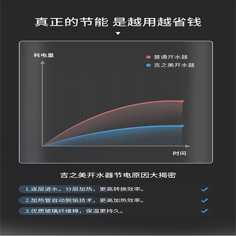 吉之美开水器商用15/30L奶茶店步进式大容量烧水炉电热水机K2-30E - 图1