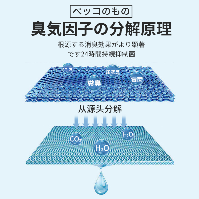 宠物除臭剂猫咪狗狗室内抑菌除螨虫去猫尿狗尿猫砂除味消毒液喷雾 - 图2