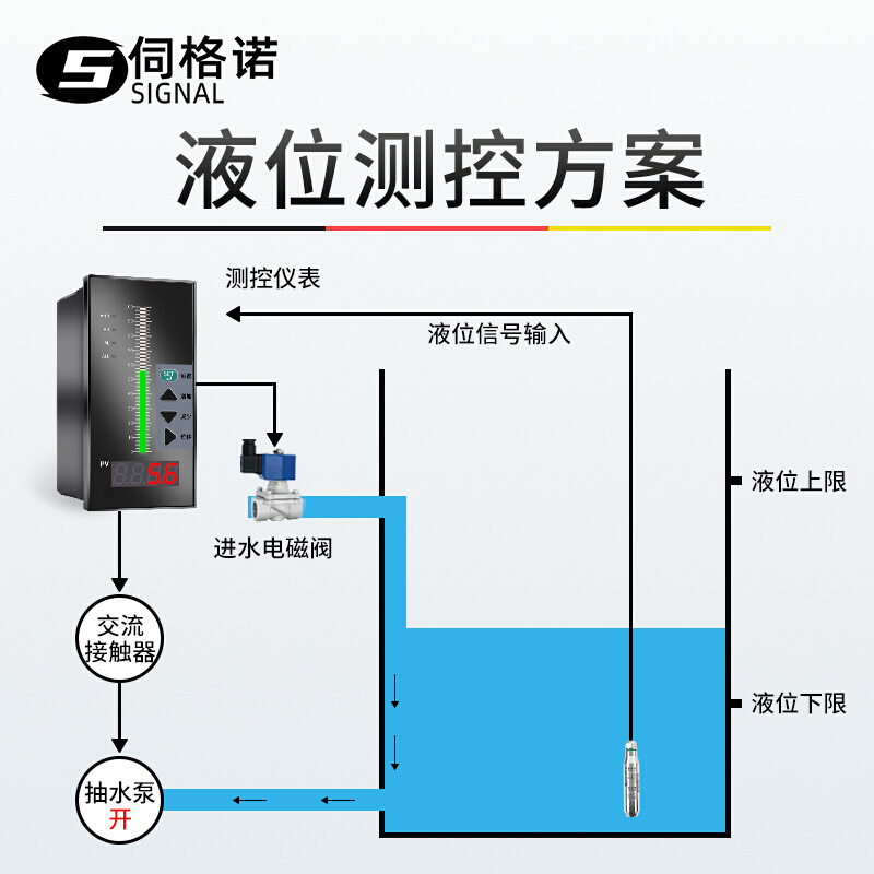 液位变送器4-20ma输出液位计水位显示控制器投入式液位传感器探头 - 图3