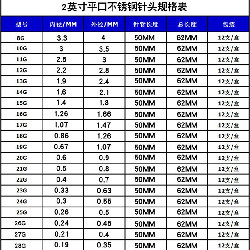 不锈钢IEI针头/全不锈钢针咀/精密点胶针咀/2英寸50mm总长62mm - 图1