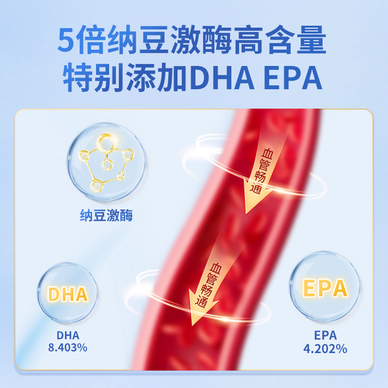 纳豆激酶日本原装进口软胶囊10000FU护心脑血管DHA EPA中老年保健 - 图0