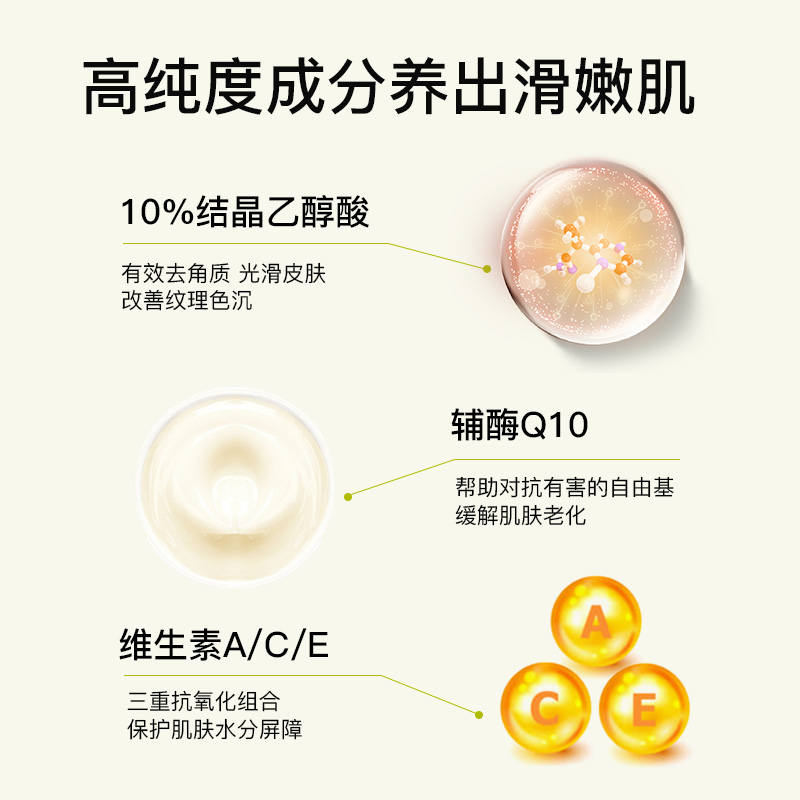 TOPIX Replenix果酸面霜提亮去黄改善暗沉肤色收缩毛孔去黑头闭口-图1