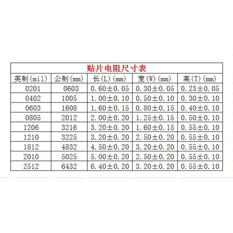 一盘 1206贴片电阻 0.16R 毫欧1/4w 精度:J5%/F1% 丝印:R16 R160 - 图2