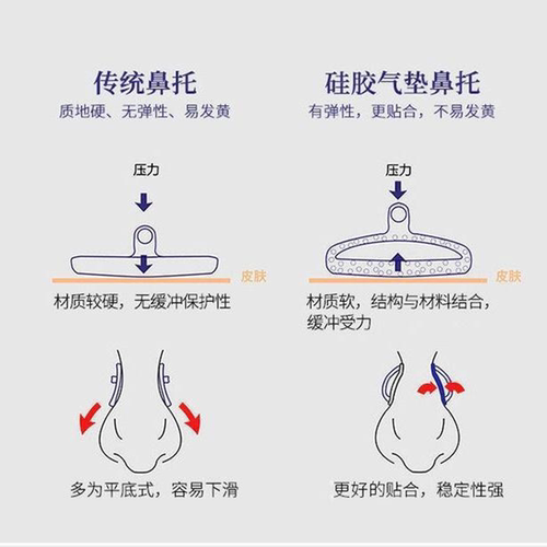 鼻托气囊眼镜鼻垫硅胶软眼镜配件气垫片无痕减压防滑眼镜螺丝刀