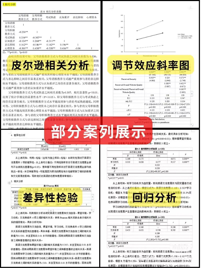 问卷代填数据收集调查spss代分析amos调整真人填写问卷星设计调研 - 图3