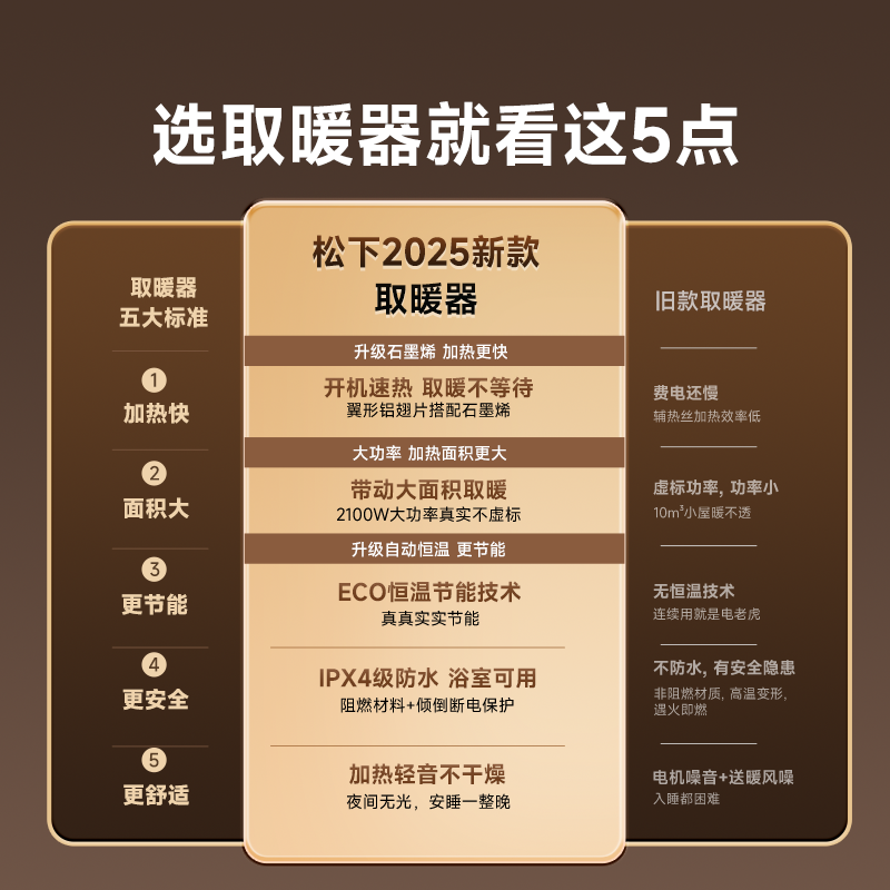 松下热浪踢脚线取暖器家用全屋大面积新型卧室地暖电暖气加热神器,淘宝优惠券,粉丝福利购,淘宝优惠卷