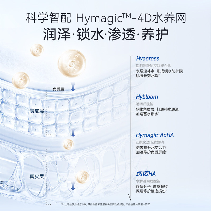 蓝润透明质酸钠次抛精华液深层补水保湿长效锁水滋润修护屏障,淘宝优惠券,粉丝福利购,淘宝优惠卷