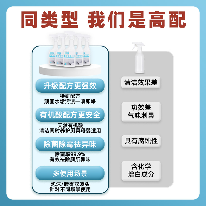 洁卜净浴室玻璃水垢清洁剂卫生间浴缸瓷砖强力去污去黄除水渍神器