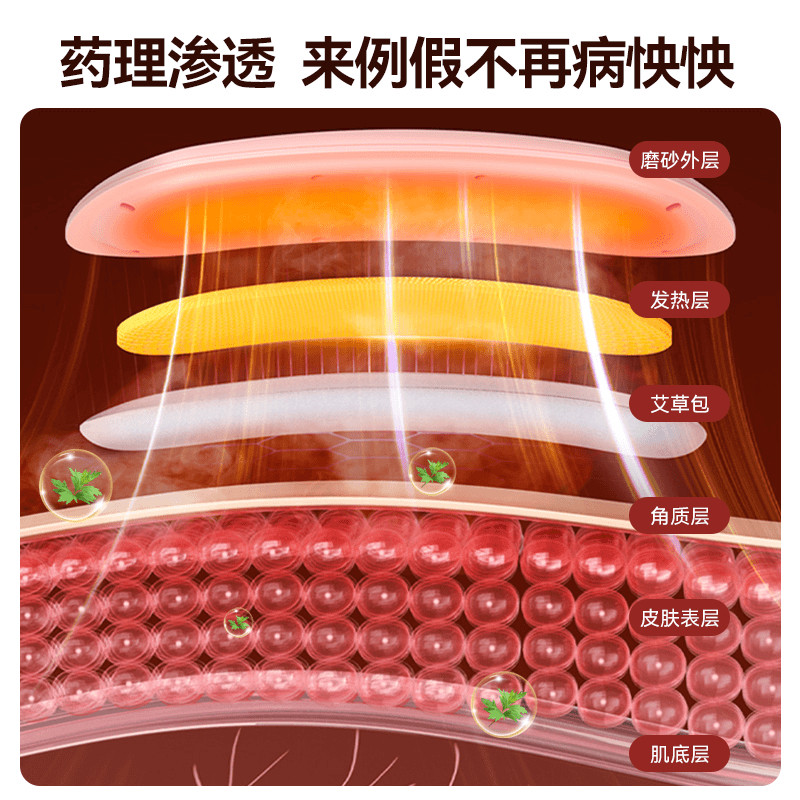 【鸿蒙link生态链】送女友礼物暖宫腰带大姨妈热敷护腰神器送老婆,淘宝优惠券,粉丝福利购,淘宝优惠卷