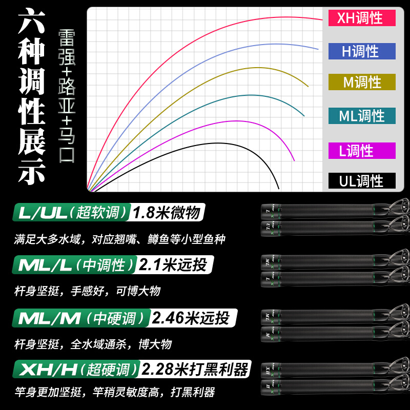 哈斯达穆萨路亚竿套装ml/ul/l/x/xh多调性升级全金属水滴轮路亚竿 - 图1