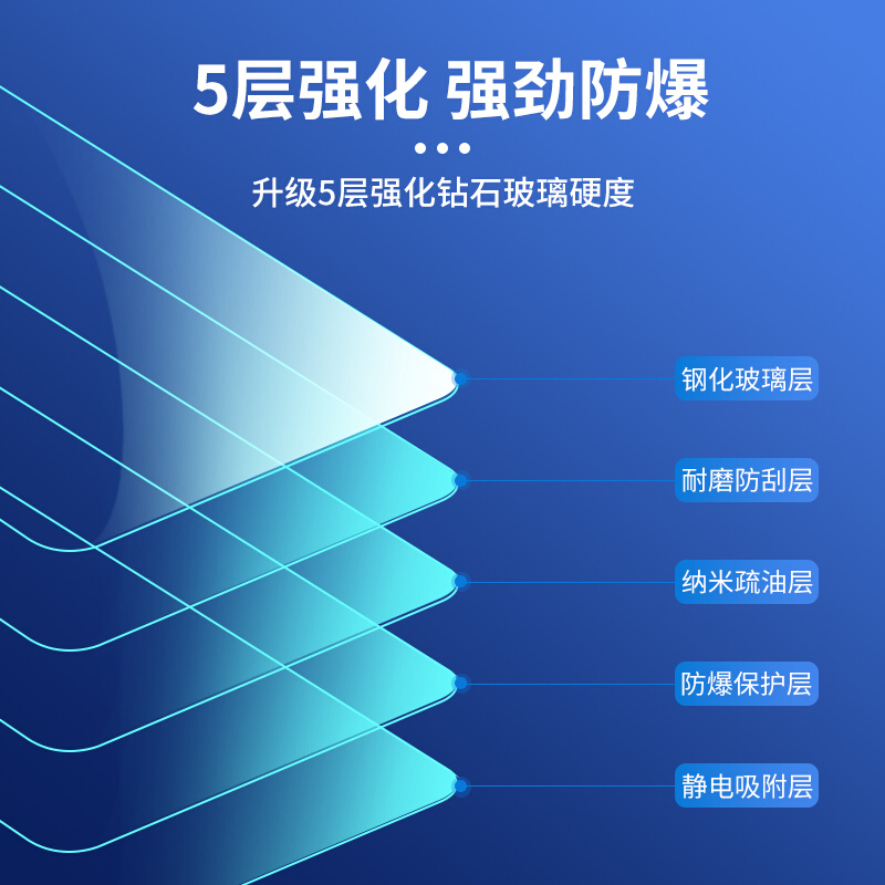 宝马12345系530liX3X4X5X7中控导航仪表显示屏幕钢化保护贴膜23款 - 图1