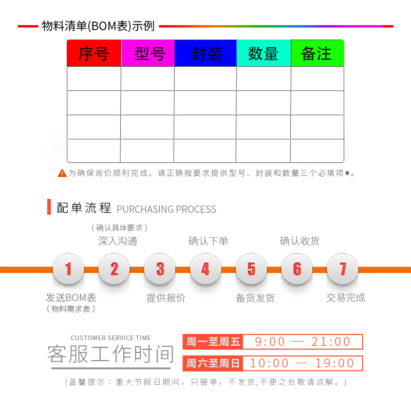 STM32L496RGT6 ARM微控制器 嵌入式MCU 原装单片机 ST/意法半导体 - 图1