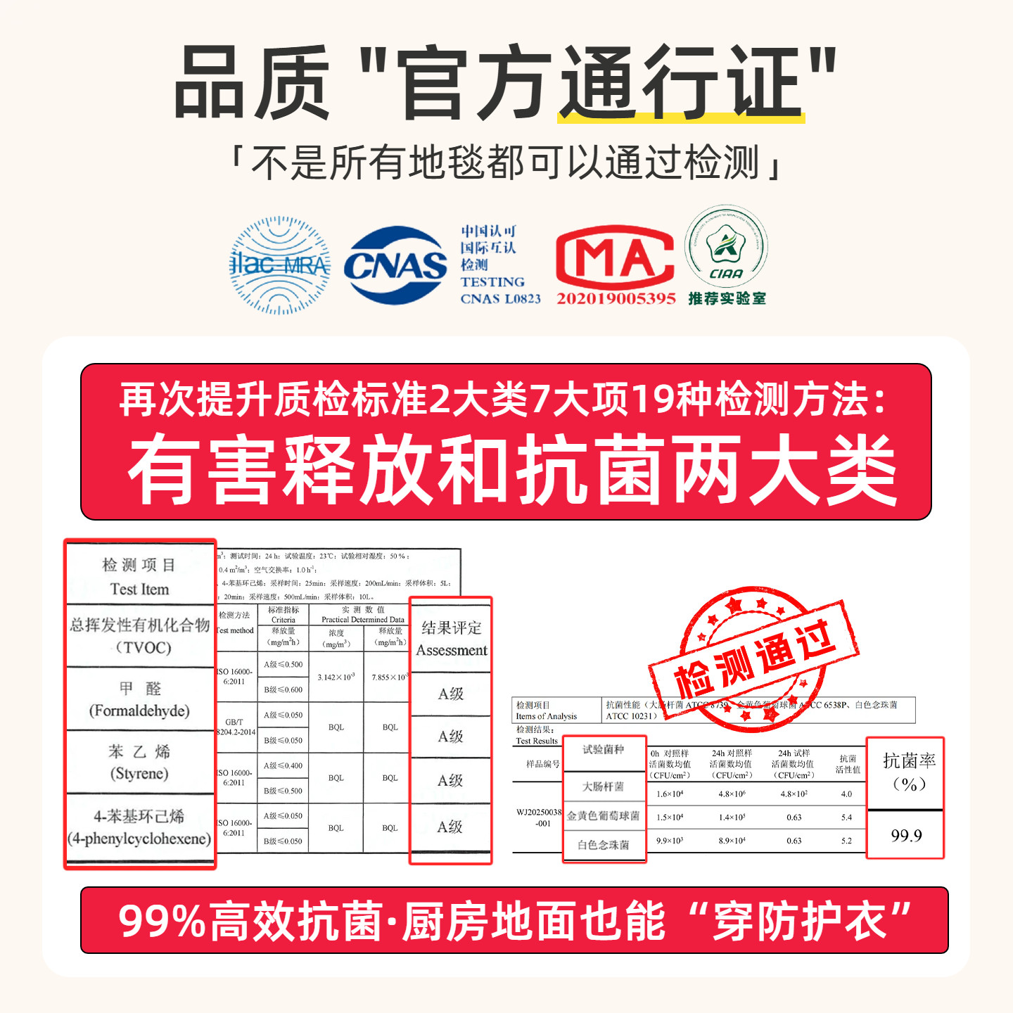 Special anti-slip, water-absorbent, no-clean wipeable floor mats for the kitchen